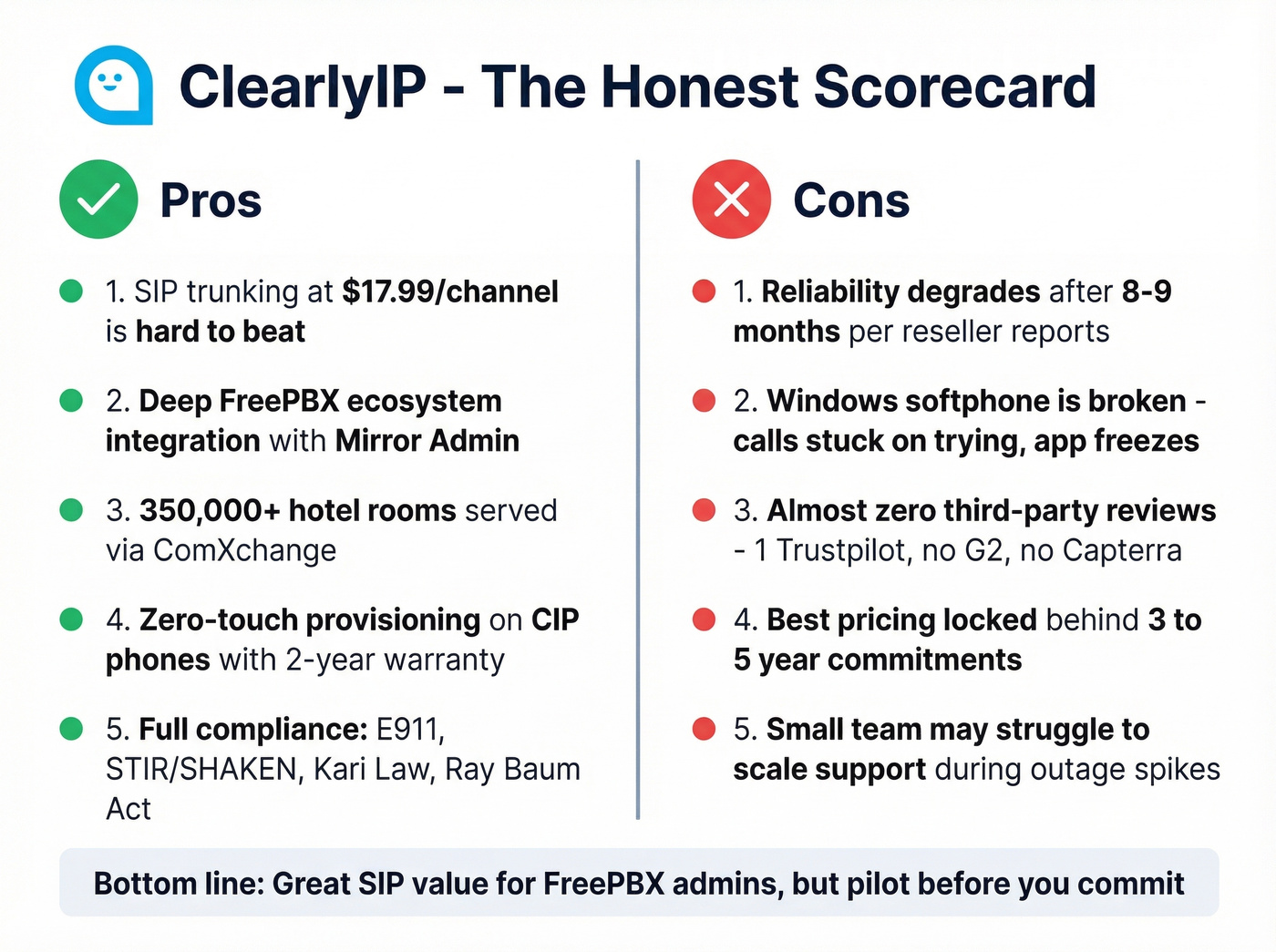 ClearlyIP pros versus cons comparison diagram