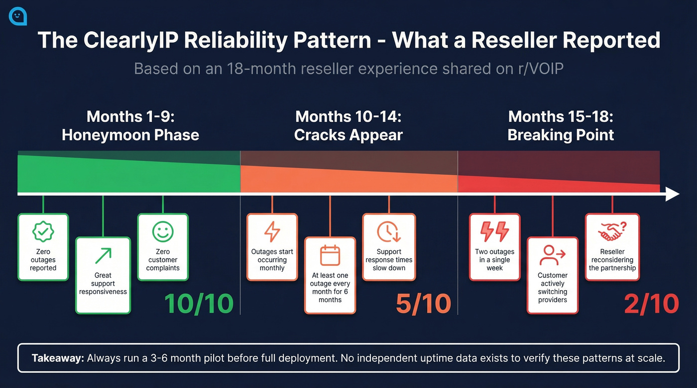 ClearlyIP user experience timeline showing honeymoon then decline pattern