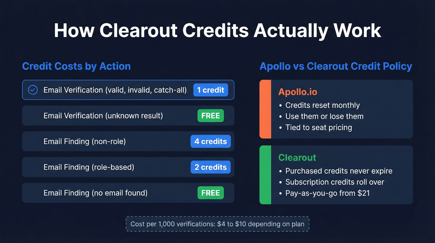 Clearout credit system breakdown and pricing tiers