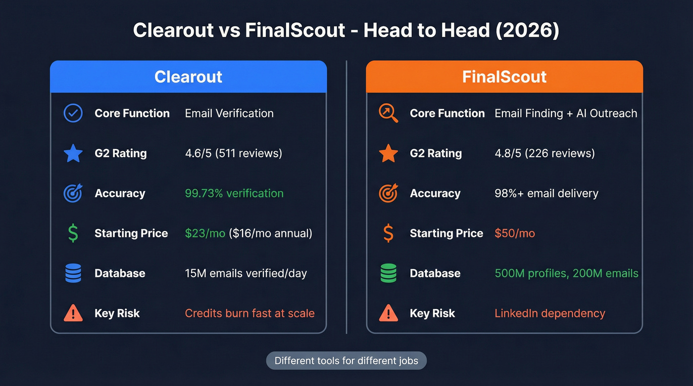 Clearout vs FinalScout head-to-head feature comparison diagram