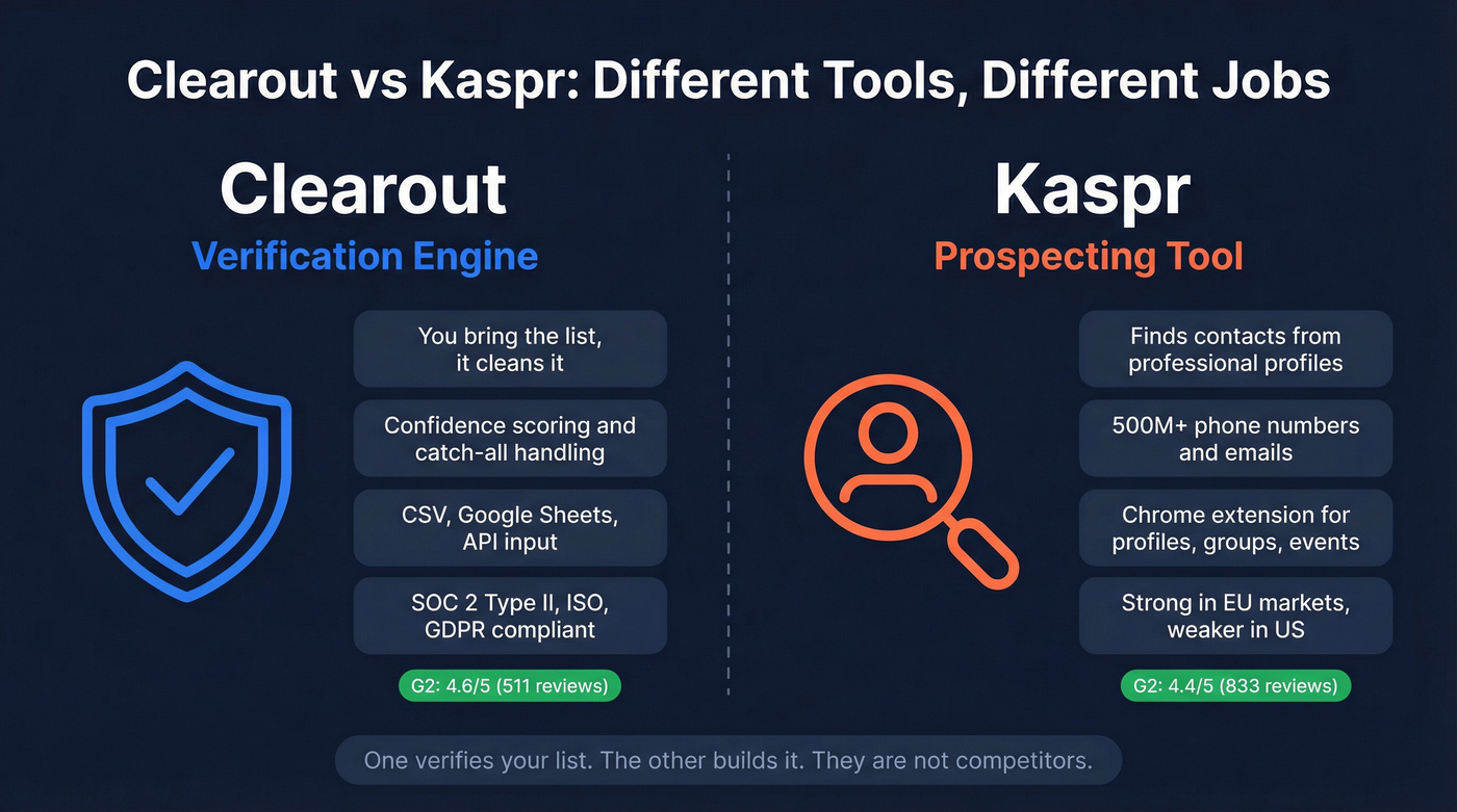 Clearout vs Kaspr core function comparison diagram