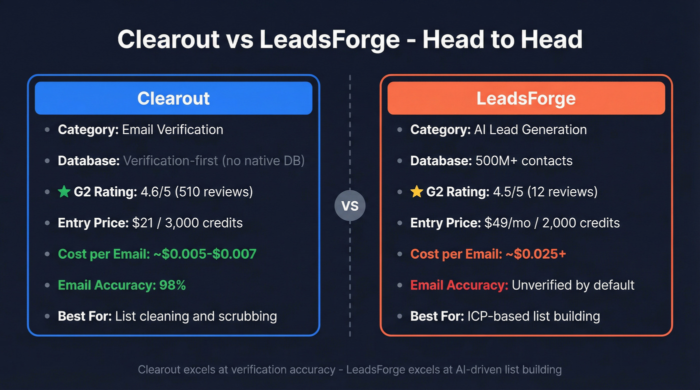 Clearout vs LeadsForge head-to-head feature comparison diagram