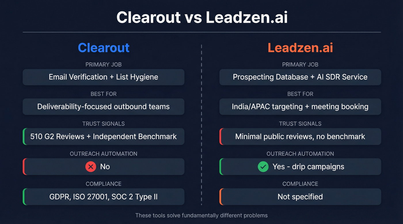 Clearout vs Leadzen.ai head-to-head comparison diagram