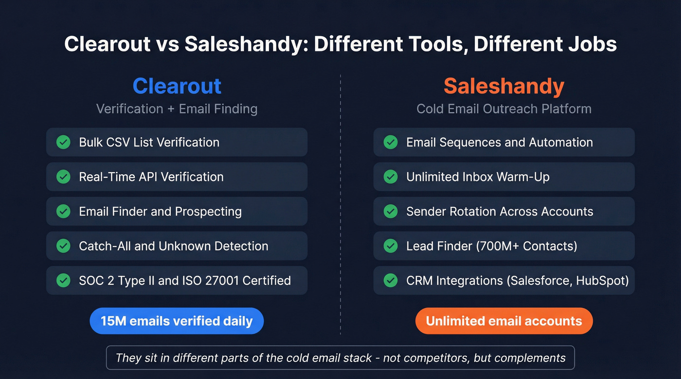 Clearout vs Saleshandy core function comparison diagram