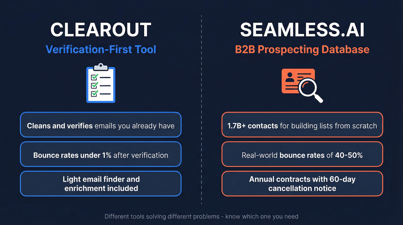 Clearout vs Seamless.AI core function comparison diagram