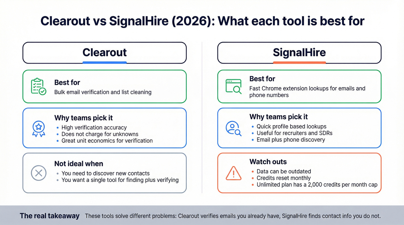 Clearout vs SignalHire quick verdict by use case