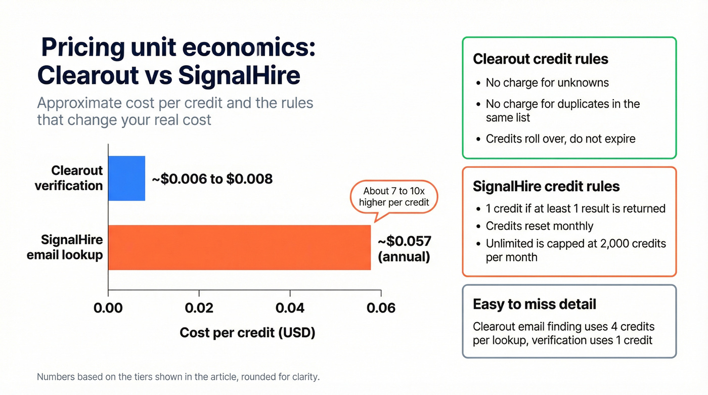 Per-credit cost and credit rules comparison chart