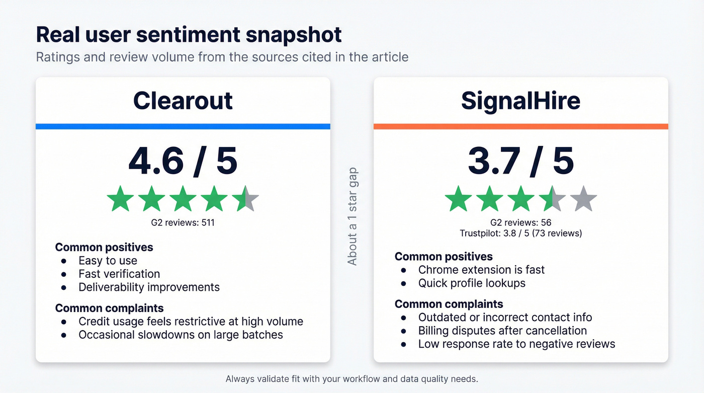 G2 and Trustpilot ratings comparison with review counts