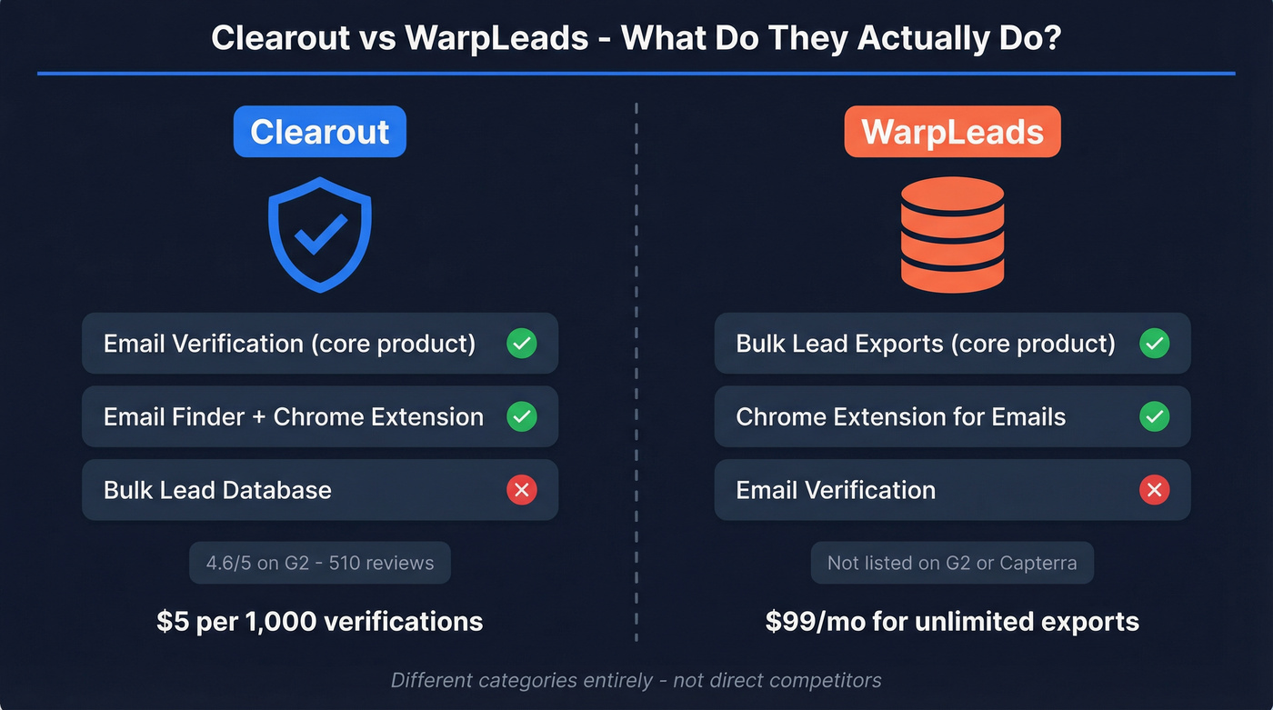 Clearout vs WarpLeads head-to-head comparison diagram