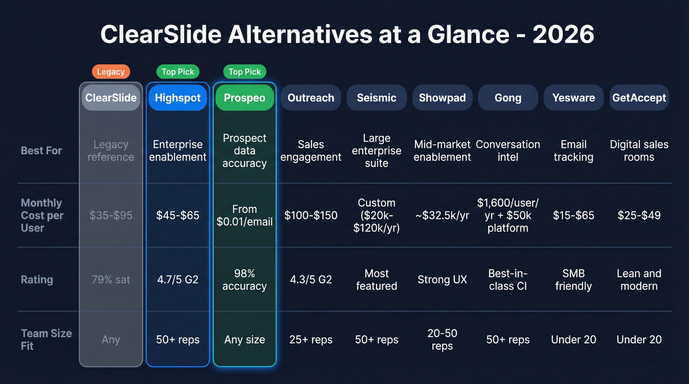 ClearSlide alternatives comparison matrix with pricing and ratings
