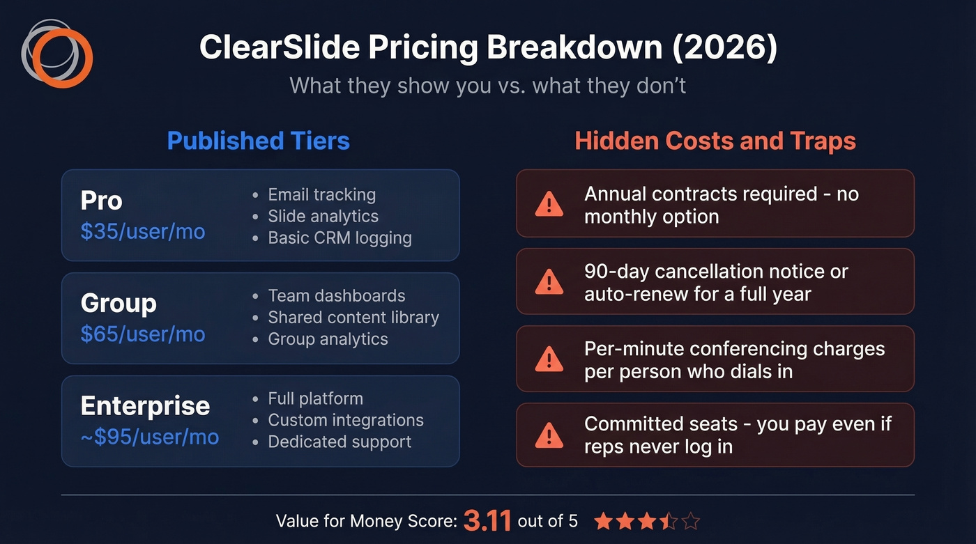 ClearSlide pricing tiers with hidden costs breakdown