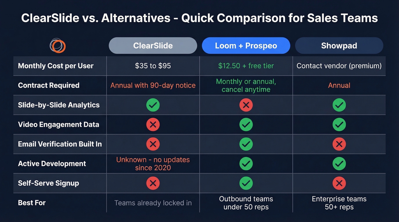 ClearSlide vs Loom vs Showpad alternative comparison