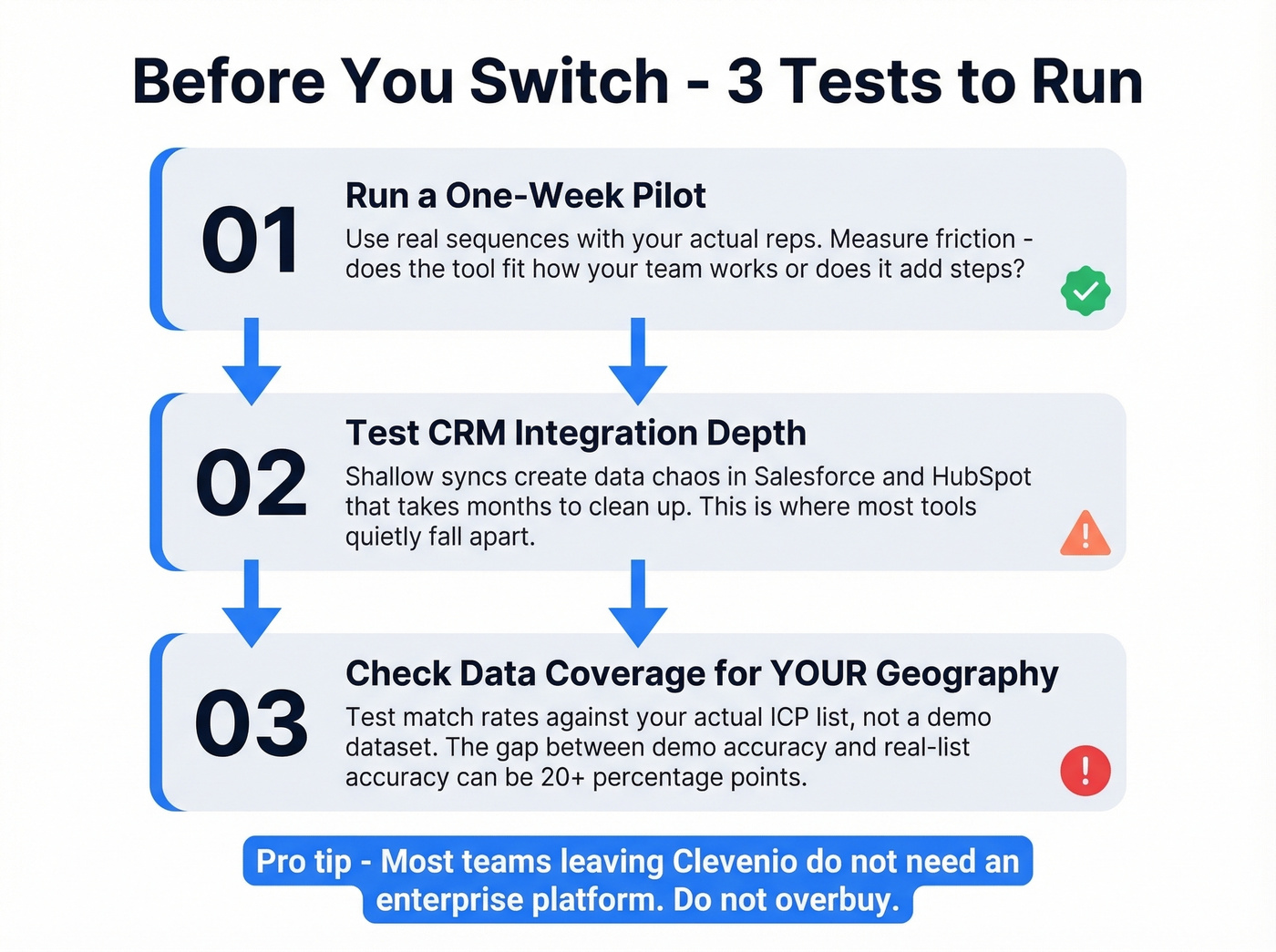 Three-step evaluation framework for choosing a Clevenio replacement