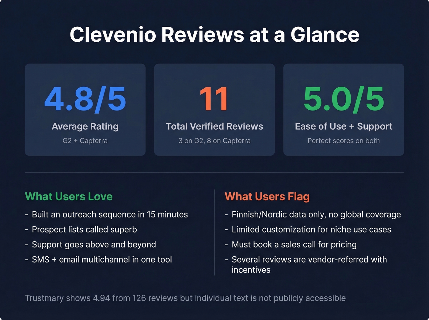 Clevenio review stats and user sentiment summary