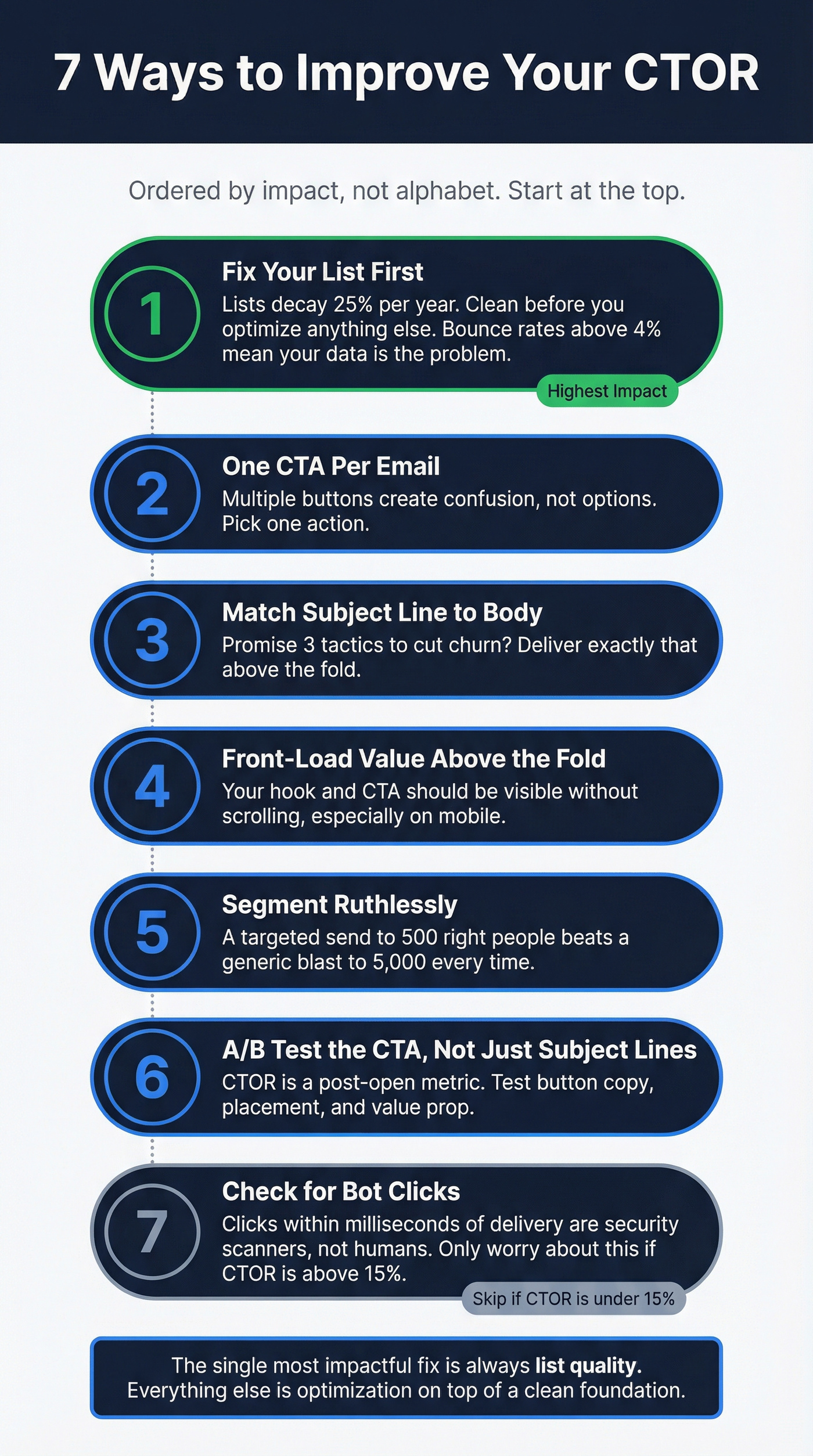 Seven steps to improve CTOR ordered by impact