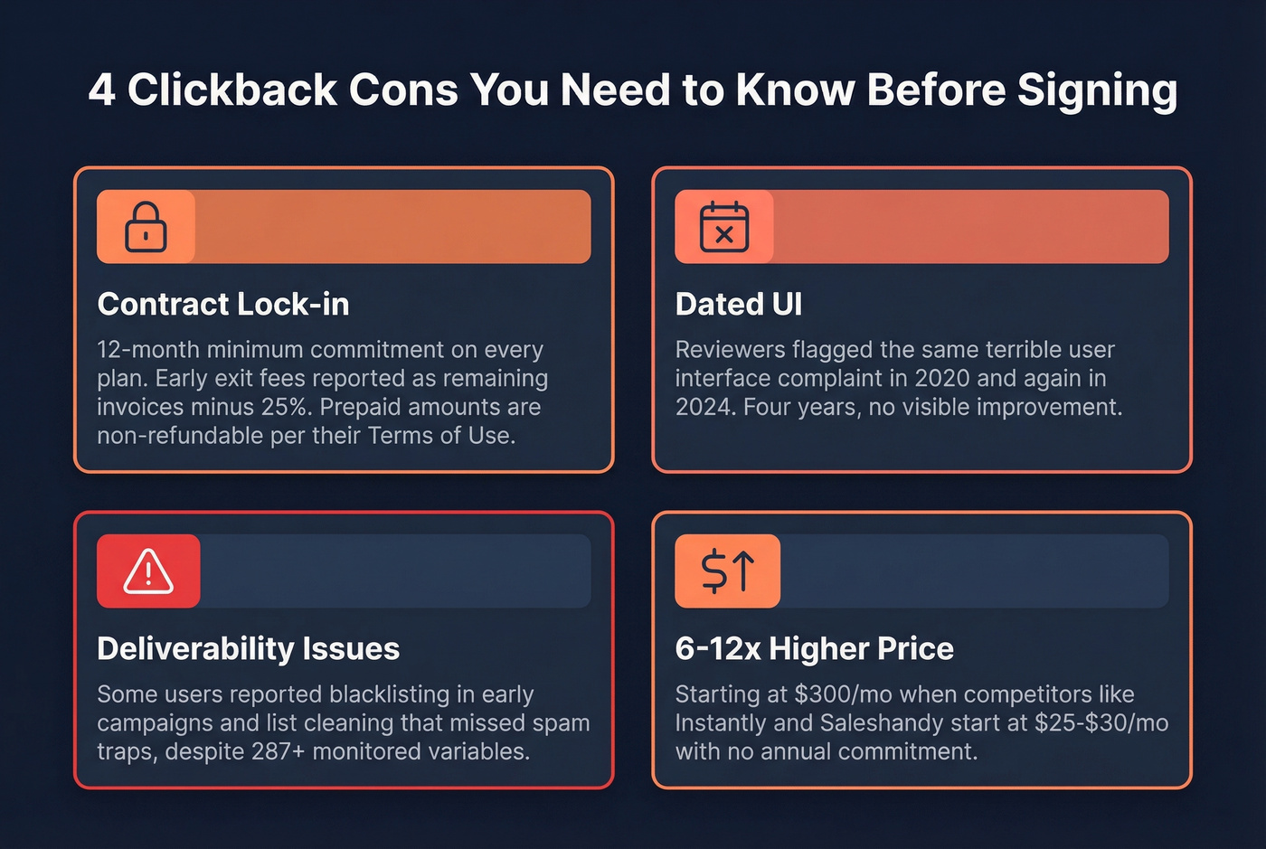 Clickback key cons summarized as warning cards