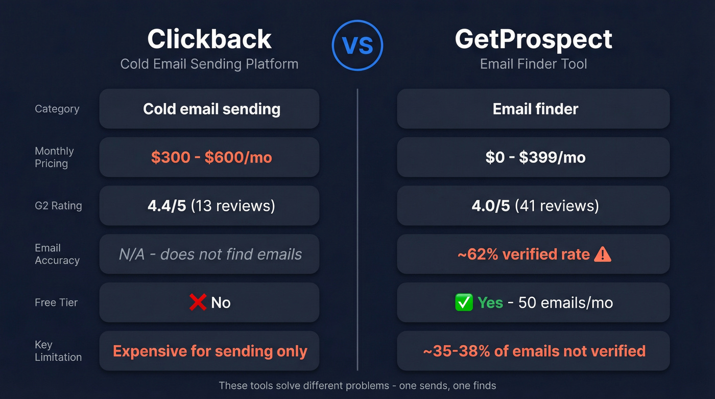 Clickback vs GetProspect head-to-head feature comparison
