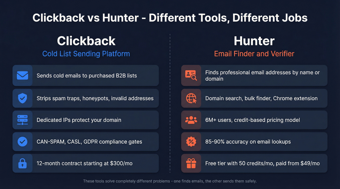 Clickback vs Hunter side-by-side feature comparison diagram