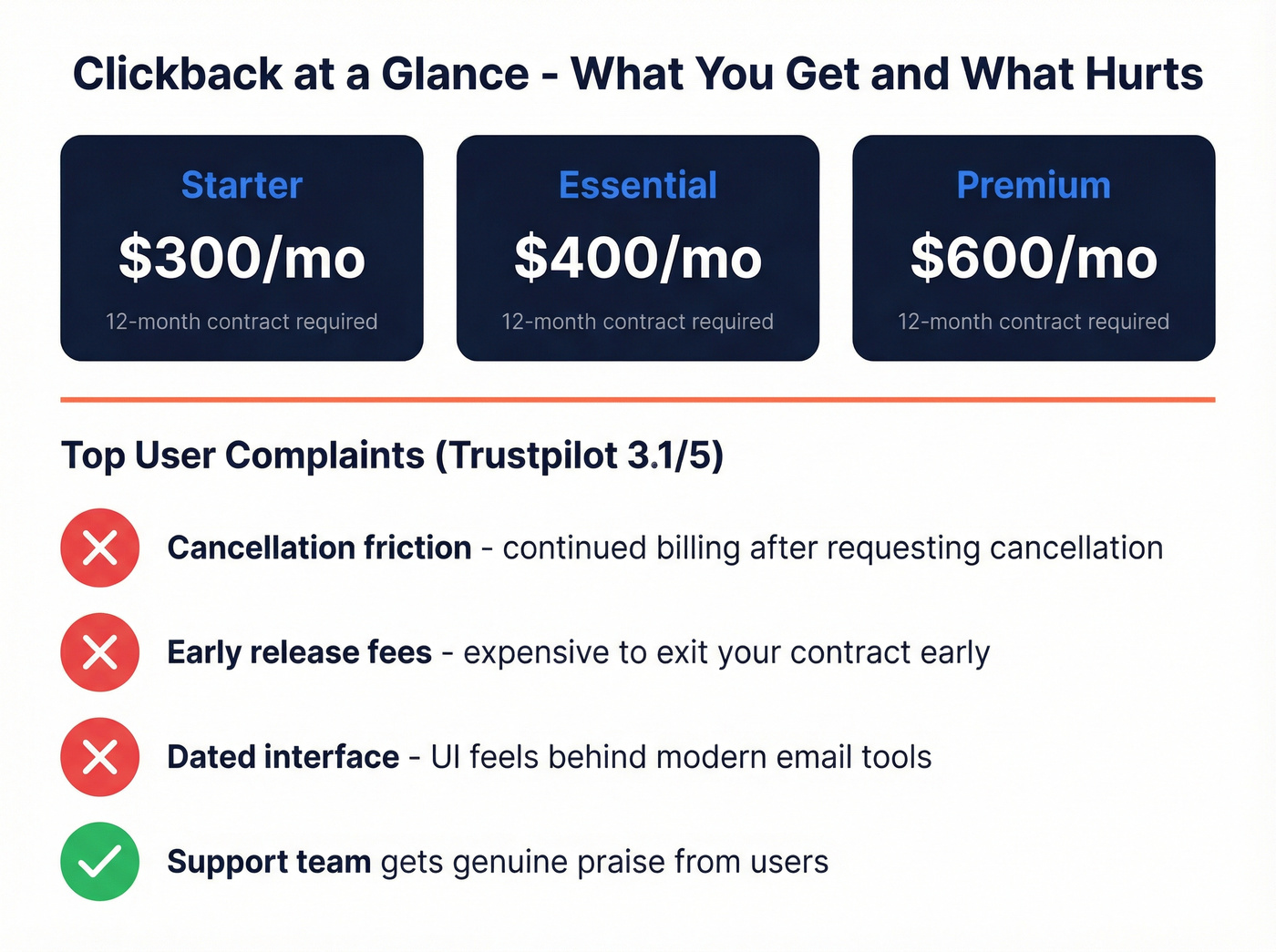 Clickback pricing tiers and user pain points