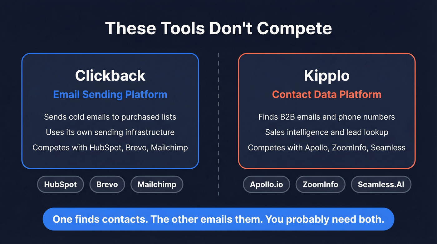 Clickback vs Kipplo category difference diagram