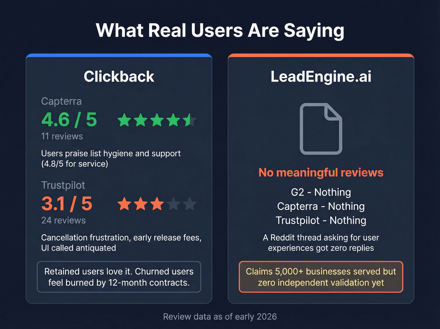 User review scores and trust signals comparison