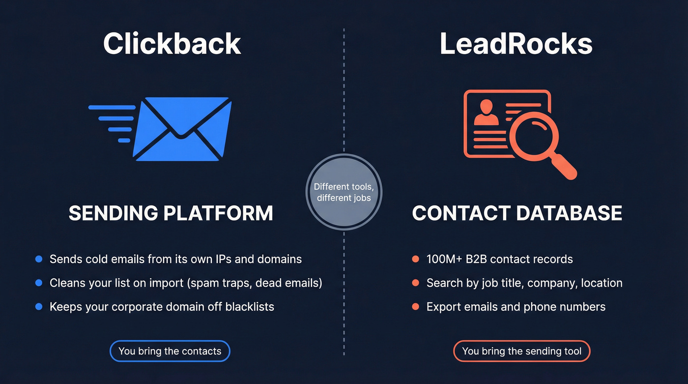 Clickback vs LeadRocks core function comparison diagram