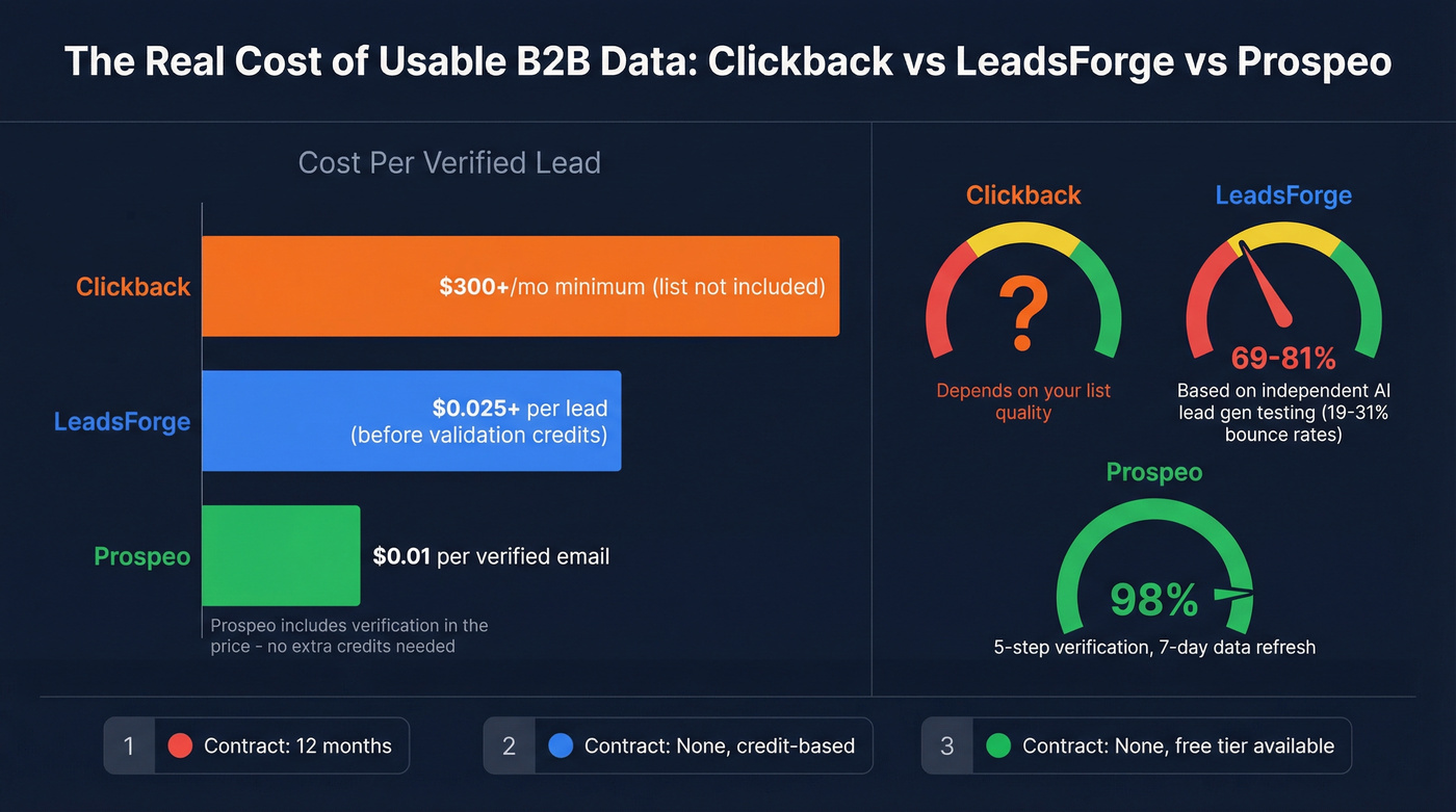 Cost and accuracy comparison across all three tools