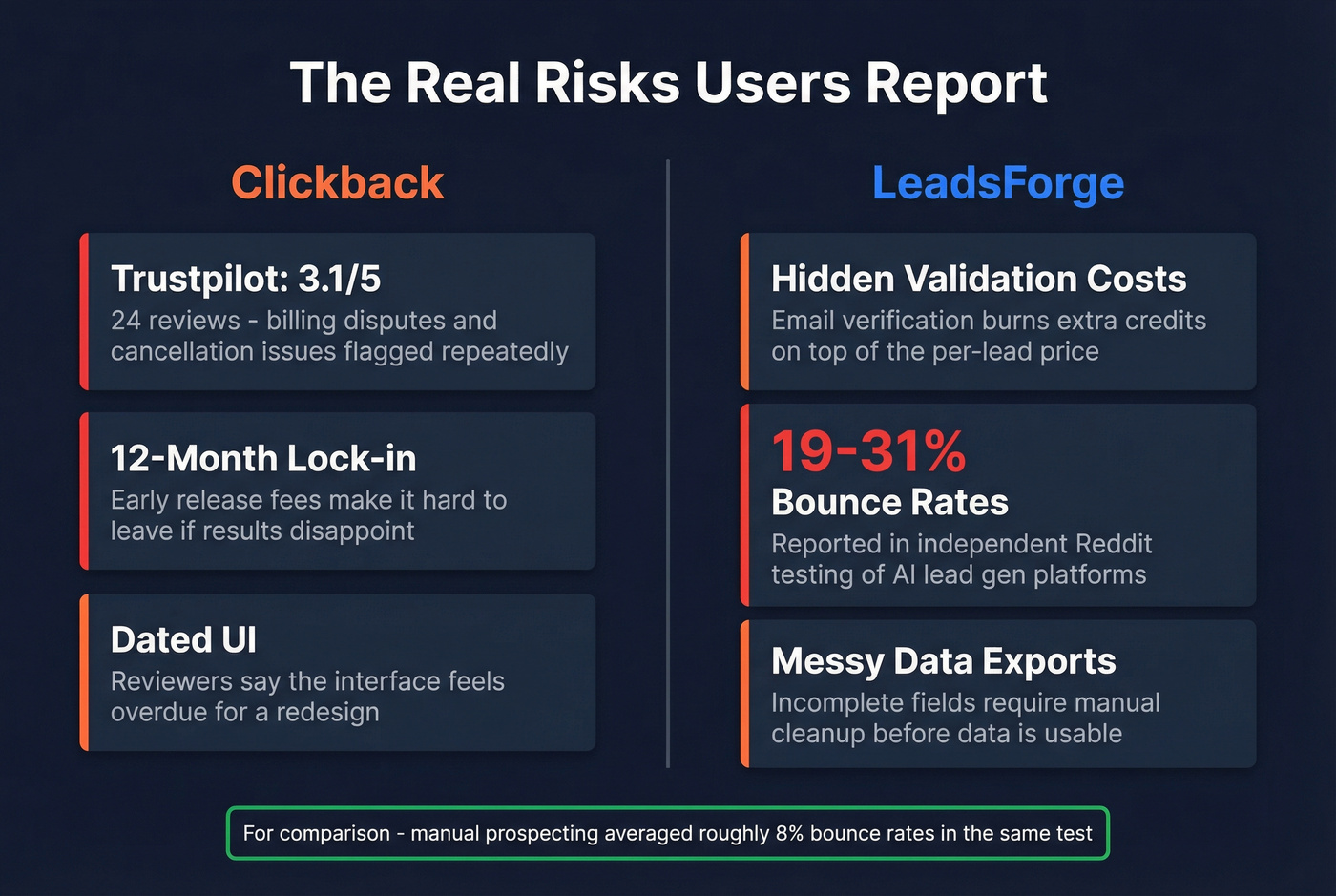 Key complaints and risk metrics for both tools