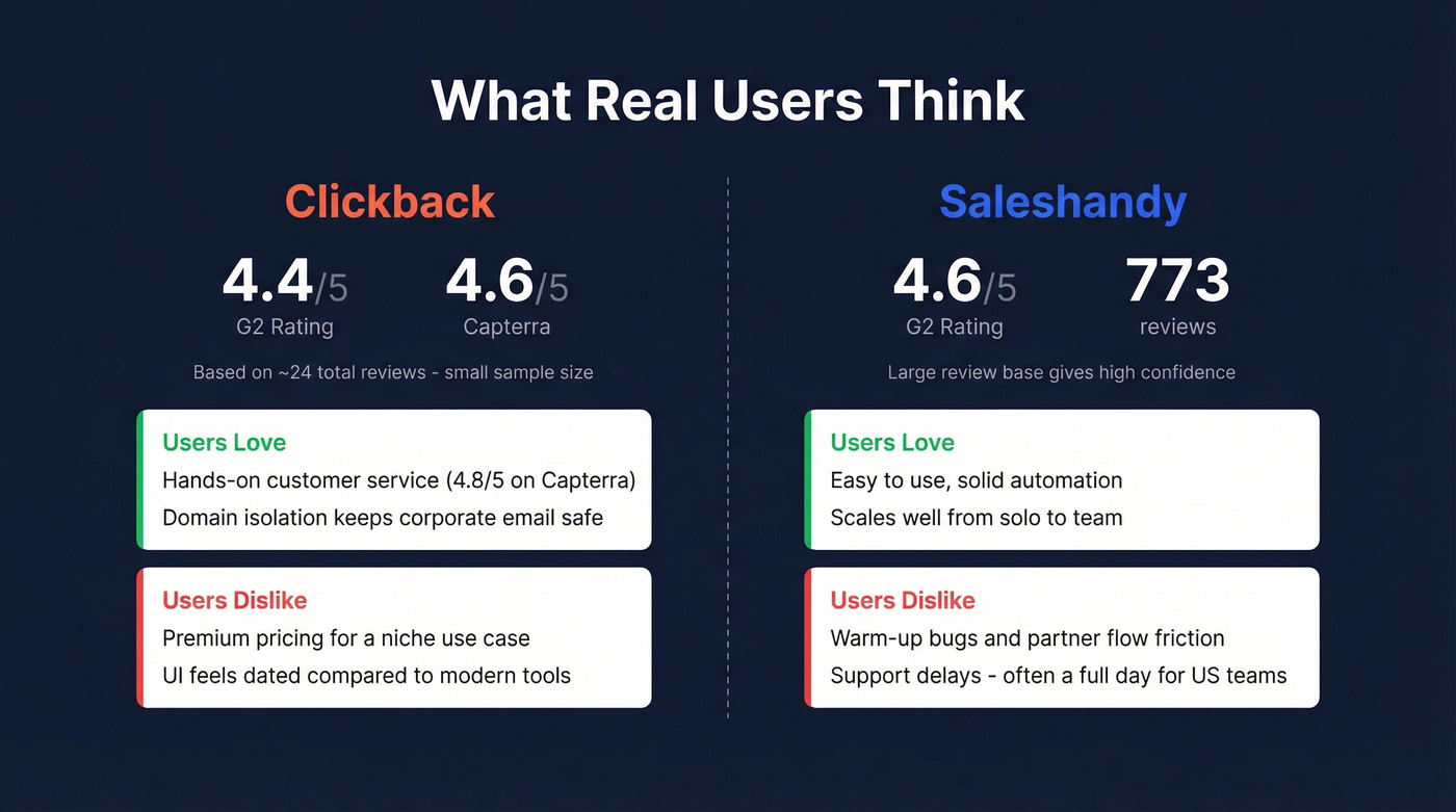 User review ratings and sentiment summary for both tools