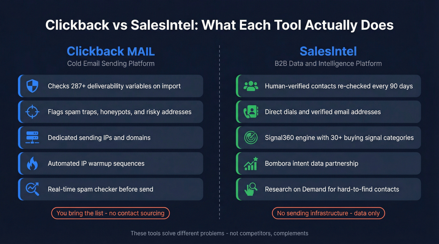 Clickback vs SalesIntel core function comparison diagram