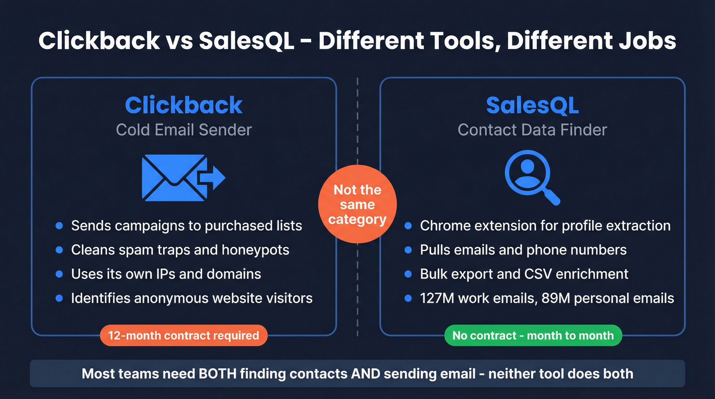 Clickback vs SalesQL core function comparison diagram