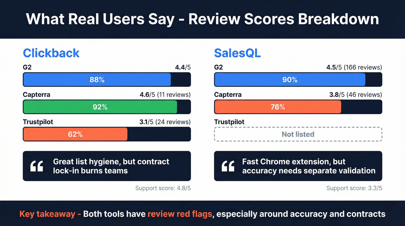 User review scores comparison across platforms