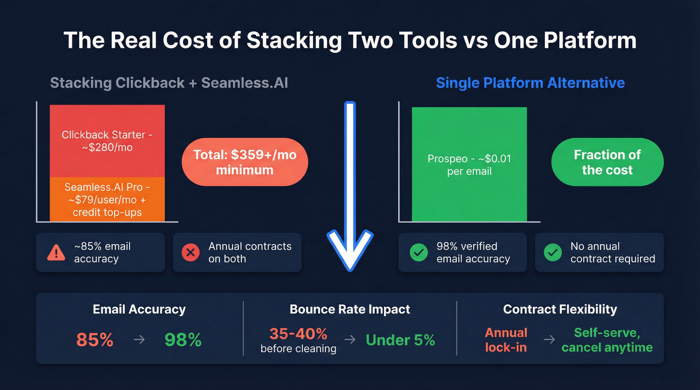 Cost and accuracy comparison of stacking tools vs single platform