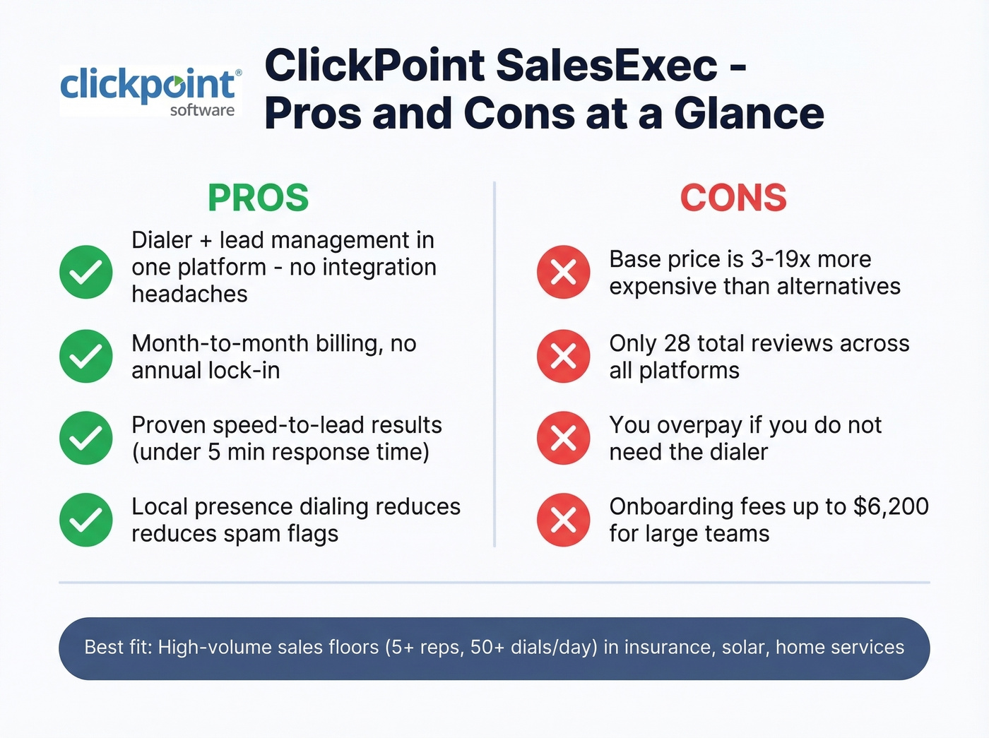 ClickPoint Software pros and cons visual summary card