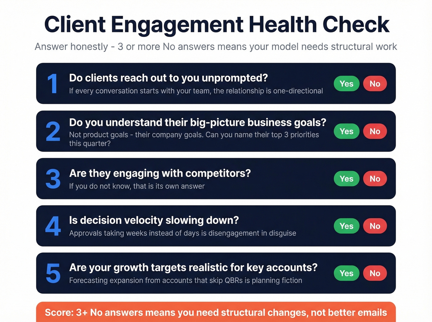 Five-question client engagement diagnostic checklist