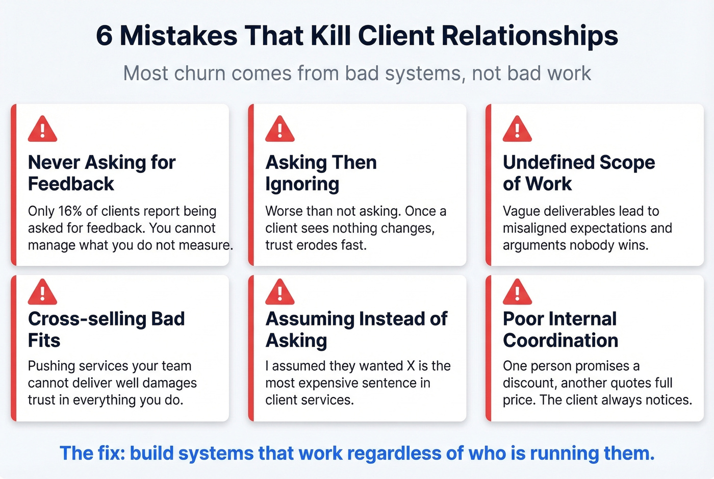 Six common client management mistakes with warning indicators
