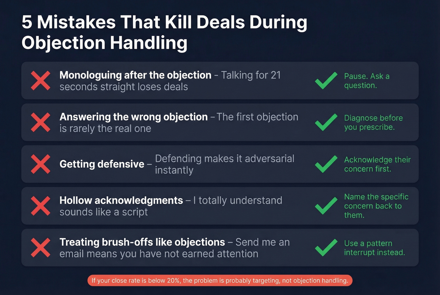 Five deal-killing objection handling mistakes visual checklist
