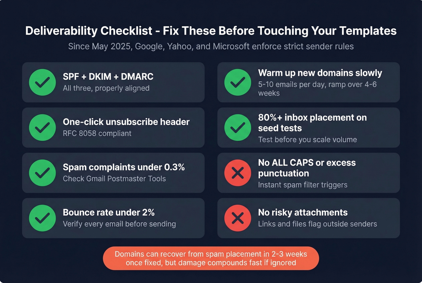 Email deliverability checklist before scaling outreach