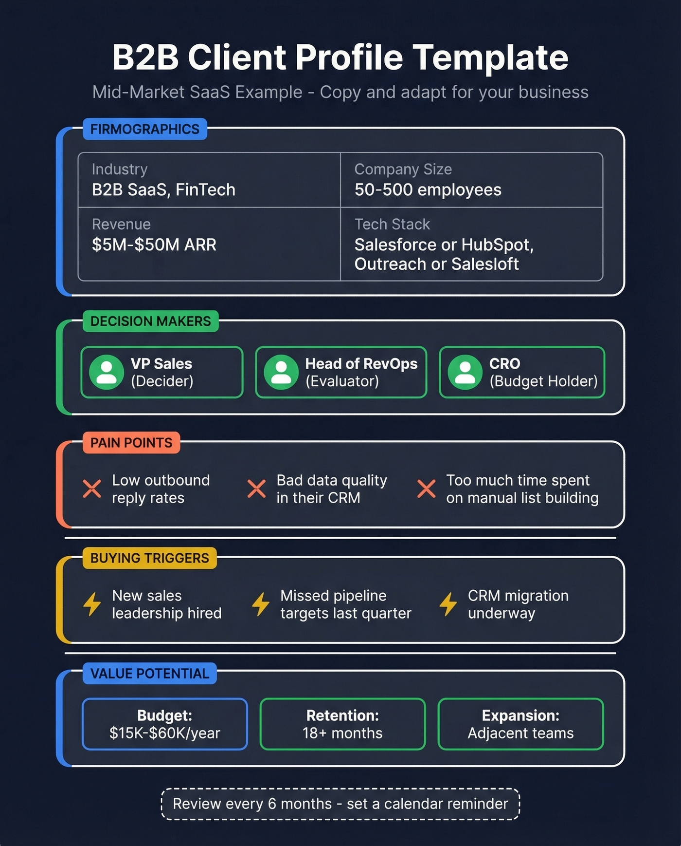 Visual B2B client profile template with filled example data