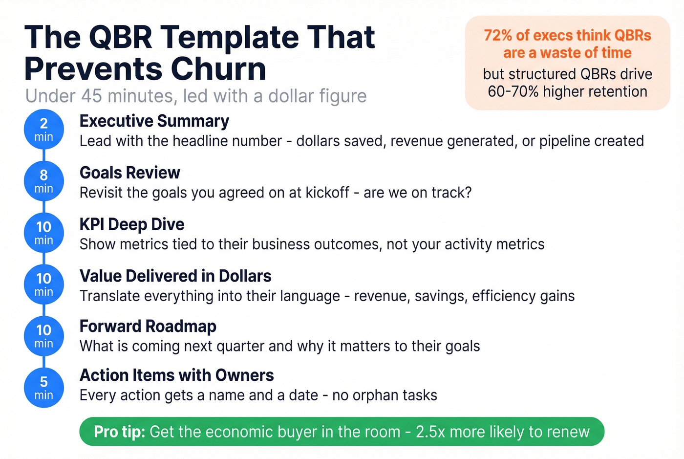 QBR agenda template with timing and structure