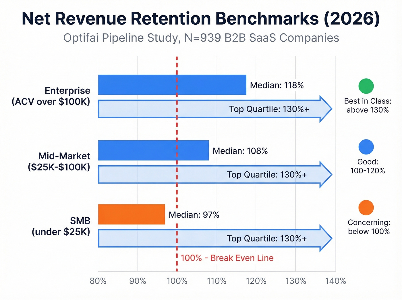 NRR benchmarks by segment with qualitative thresholds
