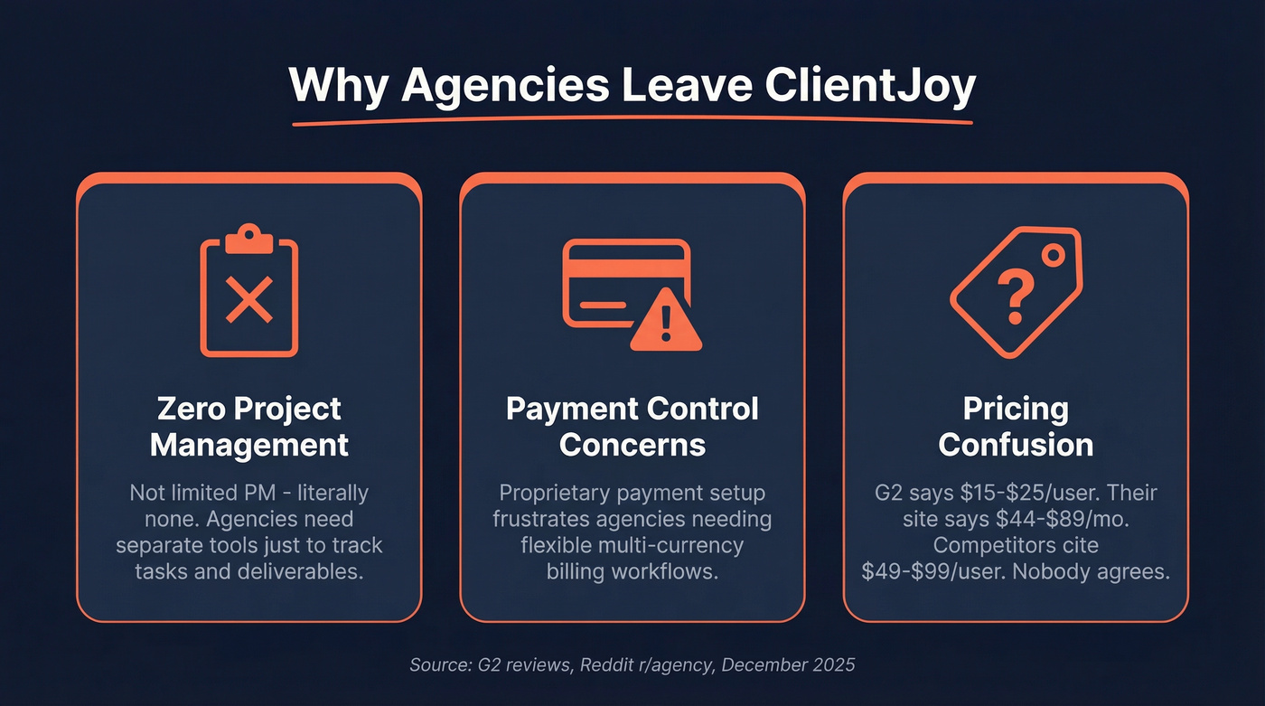 Three key reasons agencies leave ClientJoy visualized
