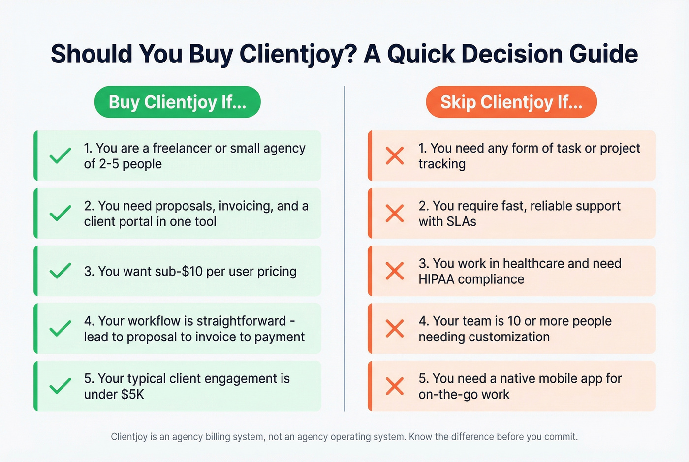 Clientjoy buy vs skip decision guide