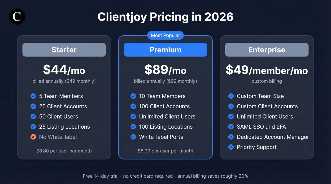 Clientjoy 2026 pricing tiers comparison card