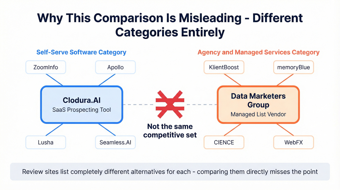 Category mismatch diagram showing different competitive landscapes