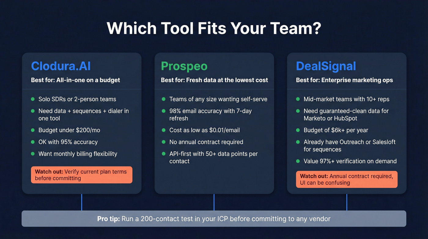 Buyer fit diagram showing ideal user for each tool