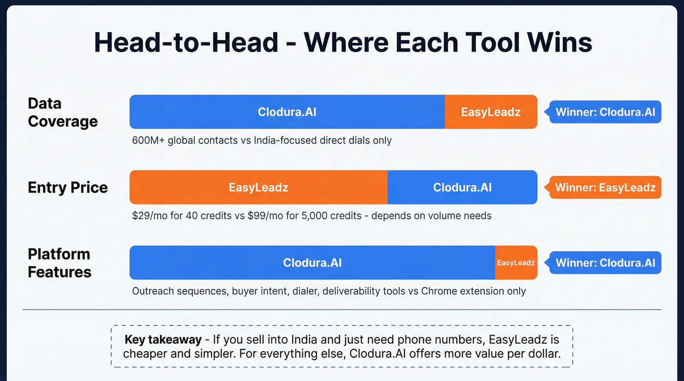 Decision matrix for data coverage, pricing, and features