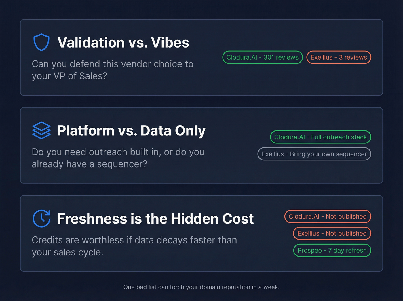 Three key decision factors for choosing between tools