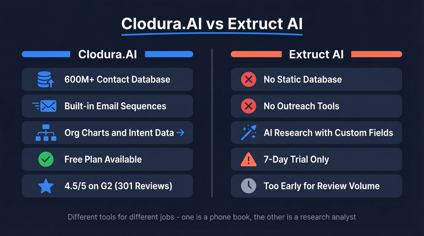 Clodura.AI vs Extruct AI head-to-head comparison diagram