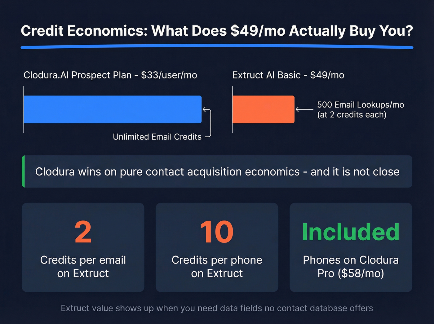 Pricing and credit economics comparison chart